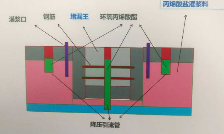 阳泉平定县防水堵漏工程设计