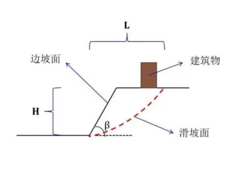 阳泉平定县边坡工程设计
